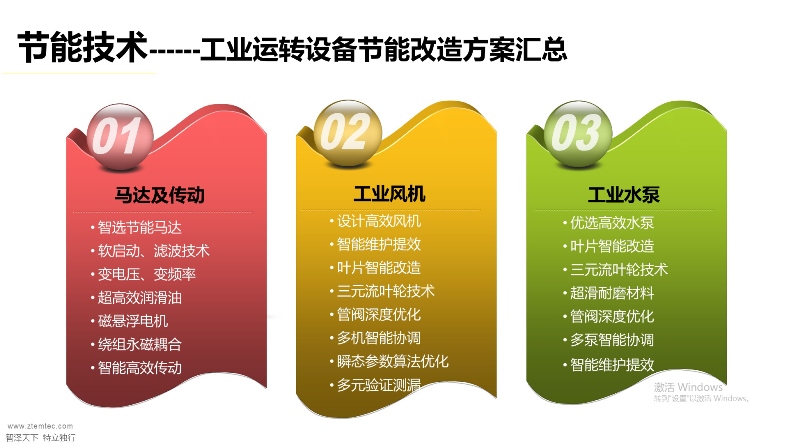 节能优化